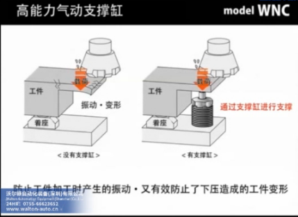 高能力气动支撑缸WNC使用